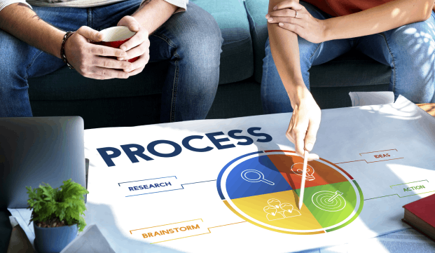 How We Ensure Quality and Excellence in Every Project?